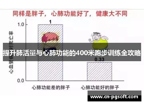 提升肺活量与心肺功能的400米跑步训练全攻略