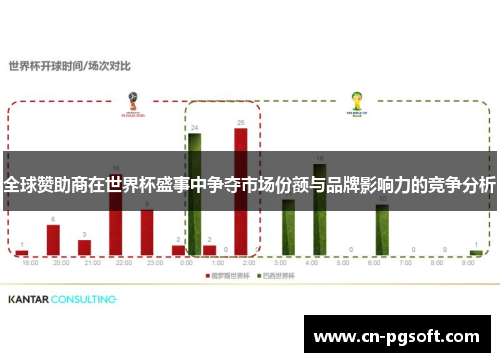 全球赞助商在世界杯盛事中争夺市场份额与品牌影响力的竞争分析