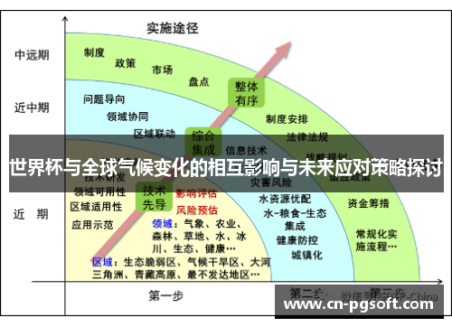 世界杯与全球气候变化的相互影响与未来应对策略探讨