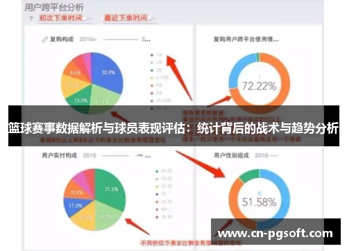 篮球赛事数据解析与球员表现评估：统计背后的战术与趋势分析