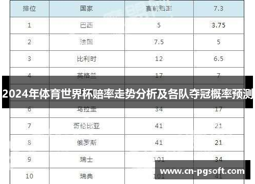 2024年体育世界杯赔率走势分析及各队夺冠概率预测