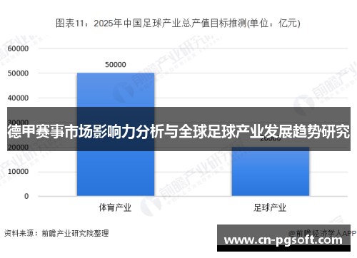 德甲赛事市场影响力分析与全球足球产业发展趋势研究