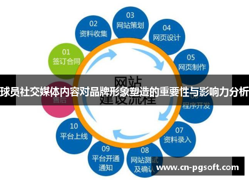 球员社交媒体内容对品牌形象塑造的重要性与影响力分析