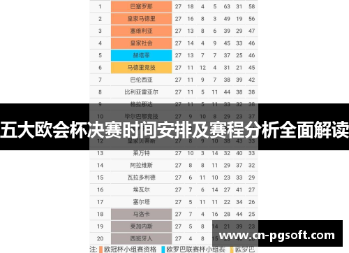 五大欧会杯决赛时间安排及赛程分析全面解读