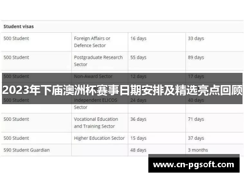 2023年下庙澳洲杯赛事日期安排及精选亮点回顾