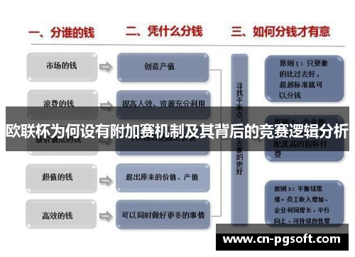 欧联杯为何设有附加赛机制及其背后的竞赛逻辑分析